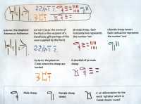 11 - Tablette comptabilisant 58 moutons et 2 brebis pour la production de laine - Il manque 50 moutons !